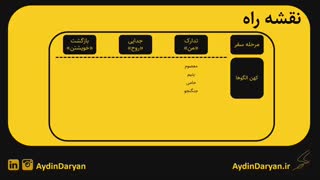 قهرمان سازی درون (جلسه هفتم)