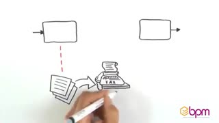 «مدت‌ زمان چرخه» در حوزه مدیریت فرآیند