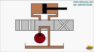 طرز کار شیر برقی هیدرولیکی