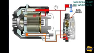 انواع پمپ هیدرولیک