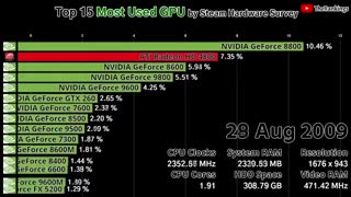 15 تا از بهترین کارت گرافیک ها در طول تاریخ؛ رقابت انویدیا با AMD