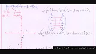ریاضی و آمار دهم انسانی (فصل سوم)