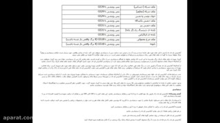 علف کش مزارع گندم | آتلانتیس او دی | Atlantis OD