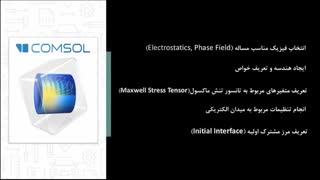 جداسازی به کمک به هم آمیختگی الکتریکی