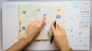 ریاضی 8 - فصل 8 - بخش 3 : احتمال یا اندازه گیری شانس