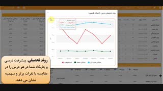 معرفی ویژگی های کارنامه اصلی آزمون های گزینه دو