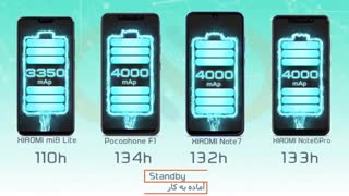 مقایسه گوشی های Xiaomi mi8 lite, Xiaomi note7, Xiaomi note6 pro و Pocophone F1