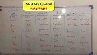 قویترین دوره ی آموزش زبان فرانسه -مکالمه لغات و گرامر فرانسه