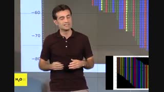 Next-Generation Sequencing and it's Applications in Biomedical Research