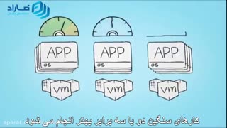 مجازی سازی (Virtualization) چیست؟
