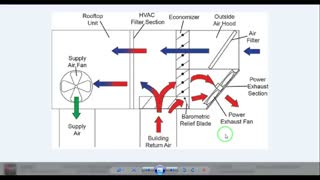 چالش تاسیساتی شماره 1 | آموزش تاسیسات | طراحی تاسیسات | تاسیسات مکانیکی | تاسیسات ساختمان