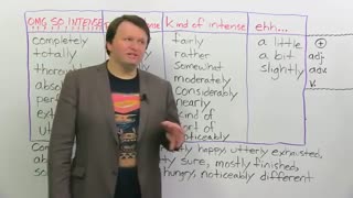 Improve Your Vocabulary: Adverbs of Intensity