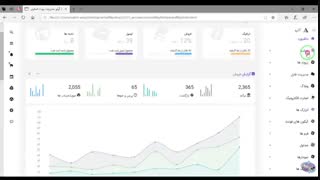 پنل مدیریت Aero | پوسته HTML داشبورد مدیریت-سنترال فایل