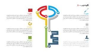 قالب پاورپوینت کلید بسیار زیبا