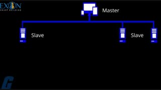 مزایای مدباس در مدیریت ساختمان های هوشمند
