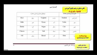 حفظ و کدینگ لغات کتاب 504 و 1100 واژه( با استاد 10 زبانه علی کیانپور)