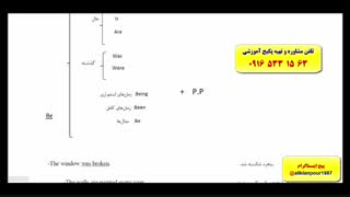 کدینگ لغات کتاب 504 و 1100 با استاد 10 زبانه علی کیانپور