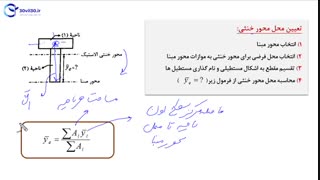 محور خنثی الاستیک