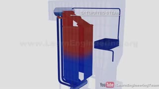 دیگ بخار چیست؟