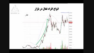 درس 32-آموزش تحلیل تکنیکال به صورت عملی