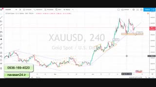 تحلیل انس طلا در بازار فارکس 17 تیر 98