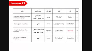کدینگ 1100 واژه زبان انگلیسی درس 27