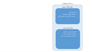 جویشگر علمی فارسی- جستجوگر علمی فارسی
