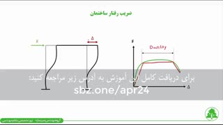 عوامل موثر بر ضریب رفتار سازه (Ru) و محاسبه آن مطابق استاندارد 2800