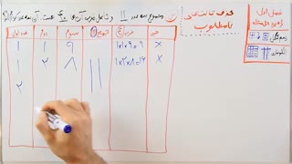 ریاضی 7 - فصل 1 - بخش 3 : راهبرد حذف حالت های نامطلوب