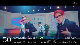 [TOP 100] Most Viewed SM Kpop MVs [October 2019]