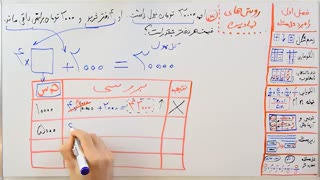 ریاضی 7 - فصل 1 - بخش 8 : راهبرد روش های نمادین
