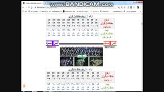 مزایای حفاظ شاخ گوزنی (آهن سازه)