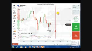Free Signals for Option Trading | Free Website