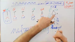 ریاضی 8 - فصل 2 - بخش 1 : یادآوری عددهای اول و تجزیه کردن