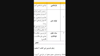 بارم بندی  دروس امتحانی دهم رشته کاردانش