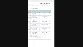 بارم بندی دروس امتحانی دوازدهم رشته کاردانش