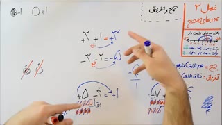 ریاضی 7 - فصل 2 - بخش 2 : جمع و تفریق عددهای صحیح