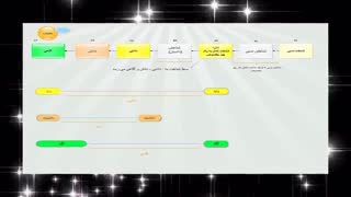 نیاز روح