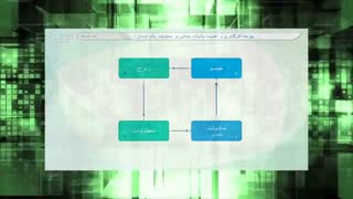 نقش اقتصاد در امید و ناامیدی مردم