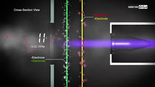 عملکرد سنسور فتو یونیزاسیون PID  -سیانکو  عرضه کننده انواع نشت یاب گاز