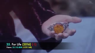 [TOP 50] Most Viewed EXO Music Videos | November 2019