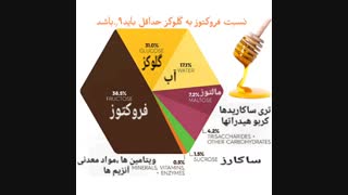در خرید عسل آیا فقط تست ساکارز عسل کافیست؟