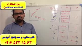 آموزش 100 % تضمینی رایتینگ IELTS آیلتس ـ استاد علی کیانپور در اهواز ـ 100 % تضمینی