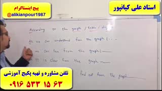 قویترین دوره آموزش ریدینگ و لیسنینگ آزمون آیلتس ـ استاد علی کیانپور در اهوازـ 100 % تضمینی