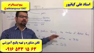 دوره  آموزشی آزمون آیلتس ـ آموزش 100 % تضمینی رایتینگ آیلتس ـ در اهواز IELTS