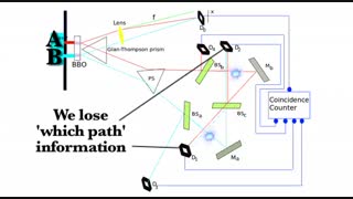 Delayed Choice Quantum Eraser Experiment Explained