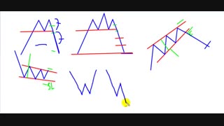پاکت آپشن: آموزش های کریس 04: الگوها