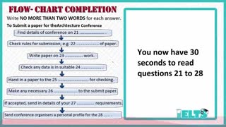 سوالات فلو چارت (Flow Chart)لیسنینگ آزمون آیلتس