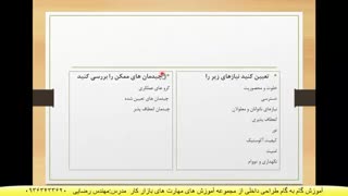 آموزش طراحی داخلی با دورویکرد معماری داخلی ودکوراسیون داخلی مهندس رضایی
