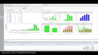 راهنمای دومین استراتژی معاملاتی هدیه مهد سرمایه
